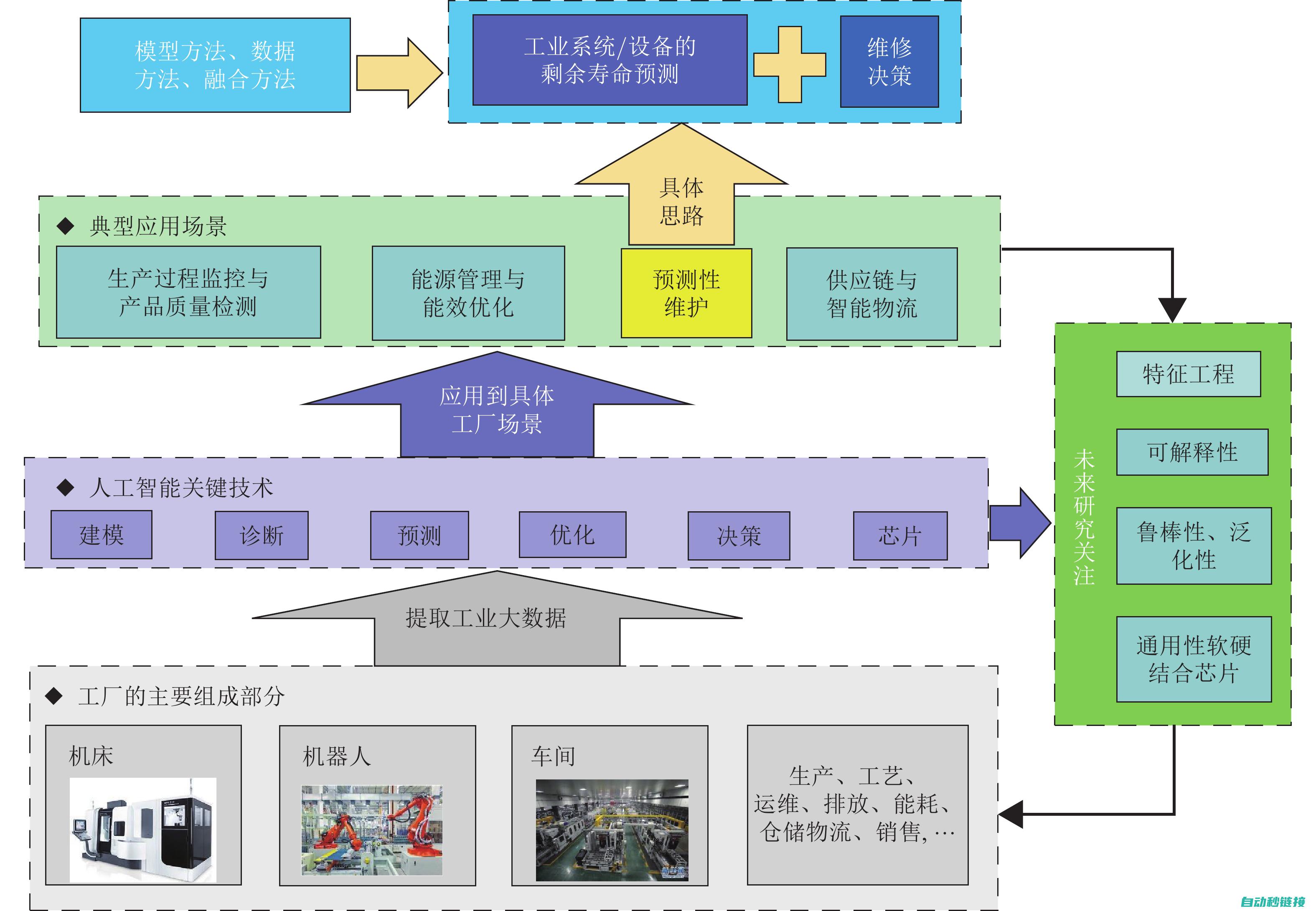 技术指南及实用技巧分享 (技术指南及实践报告)