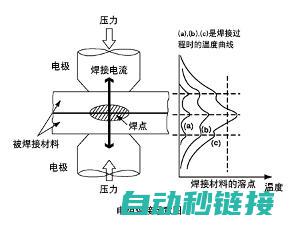 焊接工艺的适应性与调整策略 (焊接工艺的适用范围)