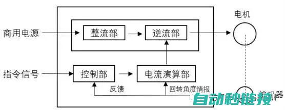 探讨当前伺服器维修行业的市场现状及发展变化趋势。 (探讨当前伺服系统问题)