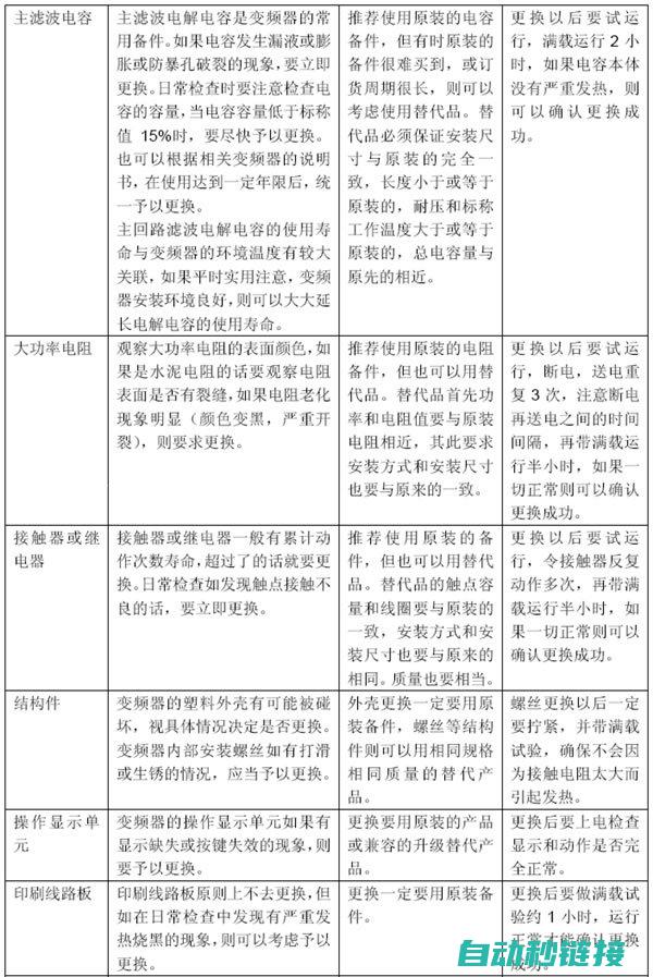 变频器维修工程师的职业成长路径 (变频器维修工资怎么样)