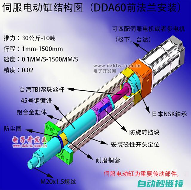 伺服电动缸的稳定性能与导轨关系探究 (伺服电动缸的缺点)