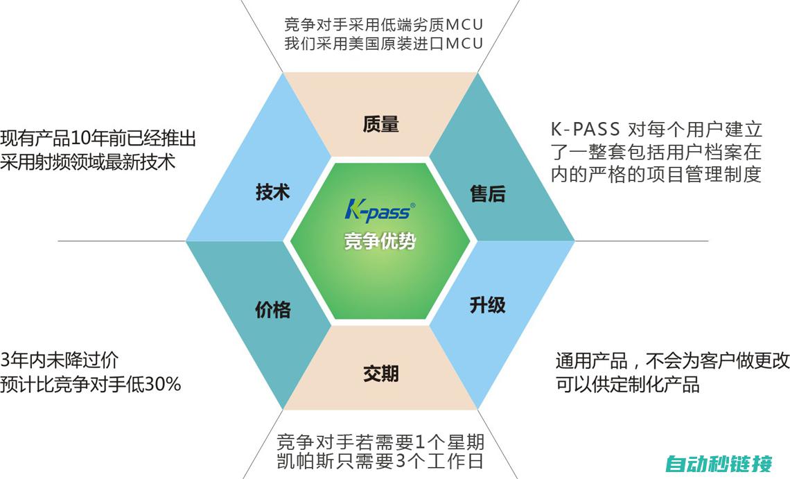 产品优势分析 (产品优势分析从哪些方面入手)