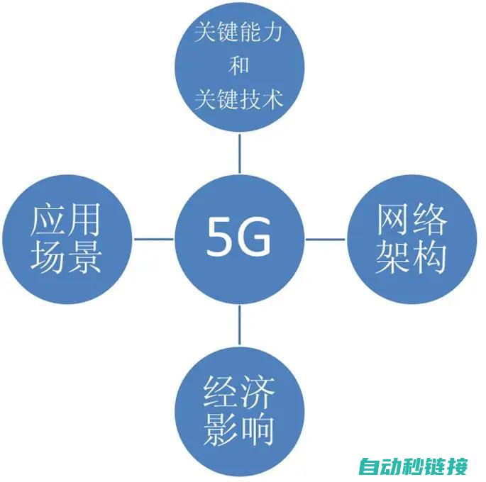 关键技术应用研究