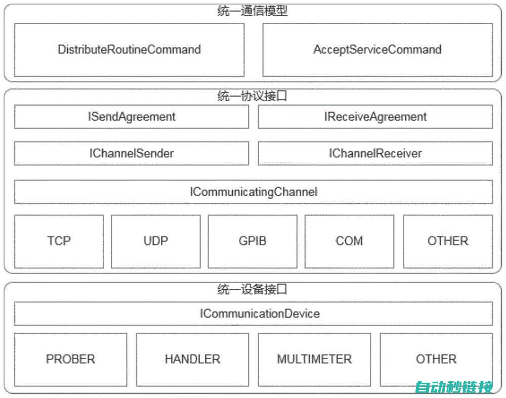 解析通信协议与技术的深度融合 (解析通信协议的方法)