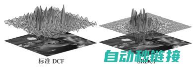 涵盖各种滤波程序案例解析 (涵盖各种滤波的是什么)