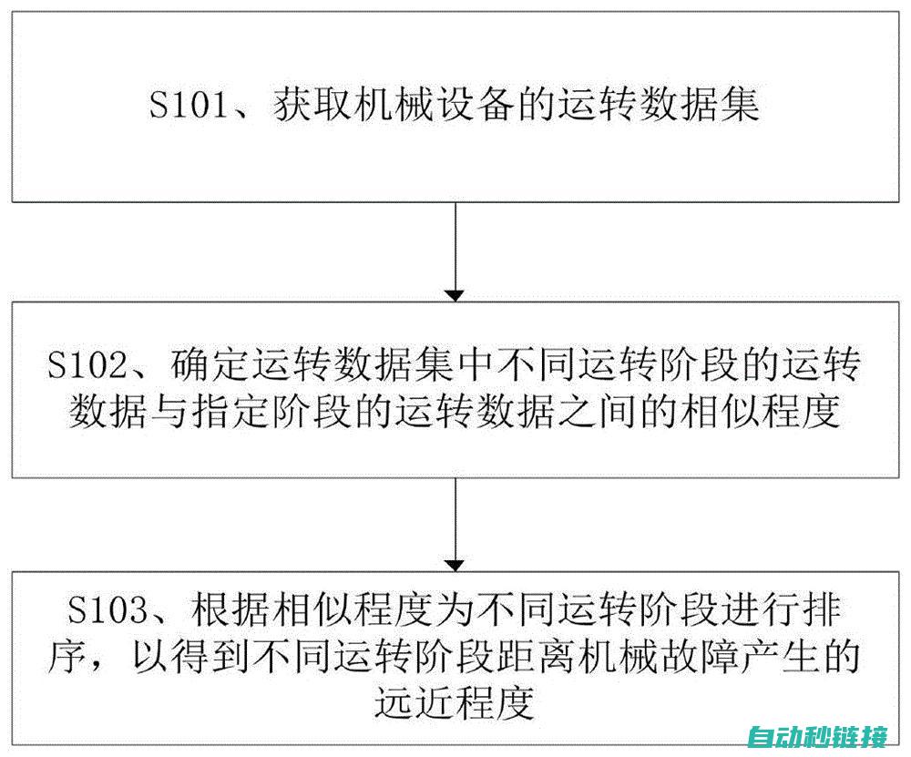 设备性能与运行安全面临哪些挑战？ (设备性能与运行的关系)