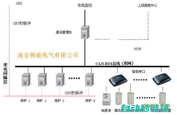 深度解析组态王应用程序出现的各类错误与应对策略 (深度解析组态什么意思)