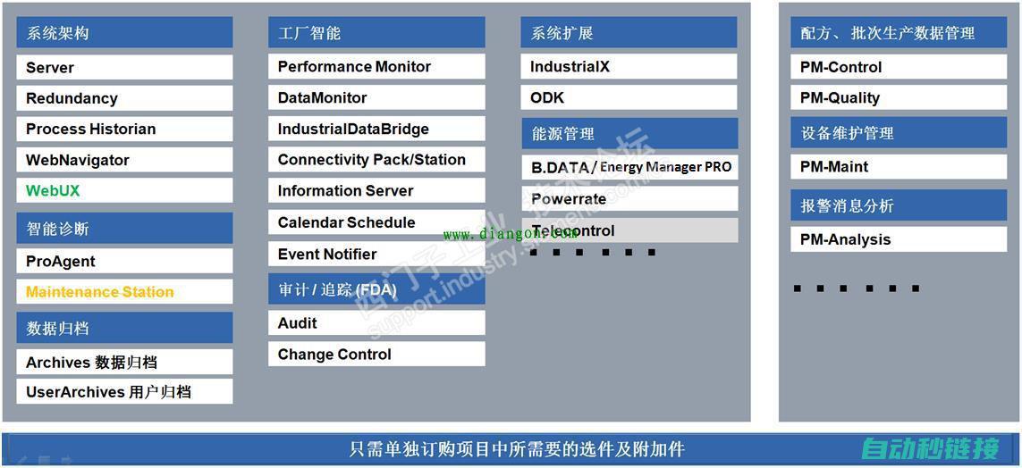 掌握WinCC定时器脚本程序的应用技巧与实践经验分享 (掌握windows的基本操作及基本技能)