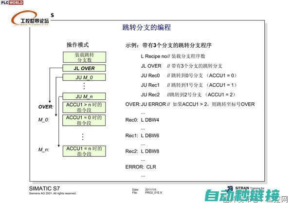 西门子程序的核心技术与特性 (西门子程序的格式是什么)