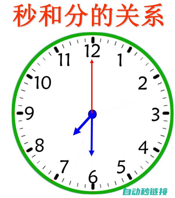 理解时间累积功能的工作原理及操作技巧 (理解时间累积的句子)