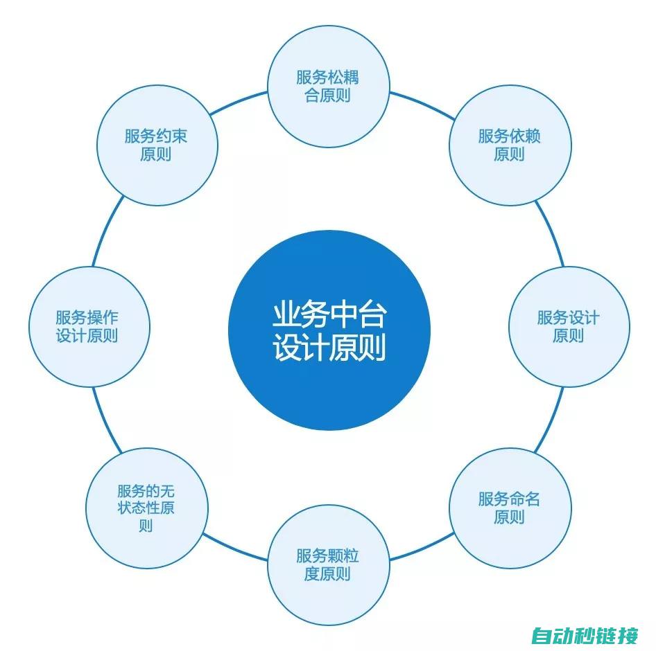 电路设计原则与电路分析技巧 (电路设计原则高中物理)