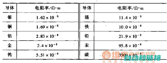 电工材料特性与选型要点 (电工材料特性有哪些)