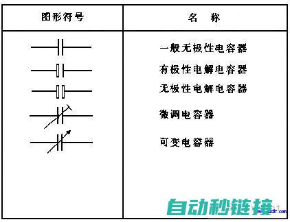 电容元件基础知识全面解析 (电容元件基础知识大全)