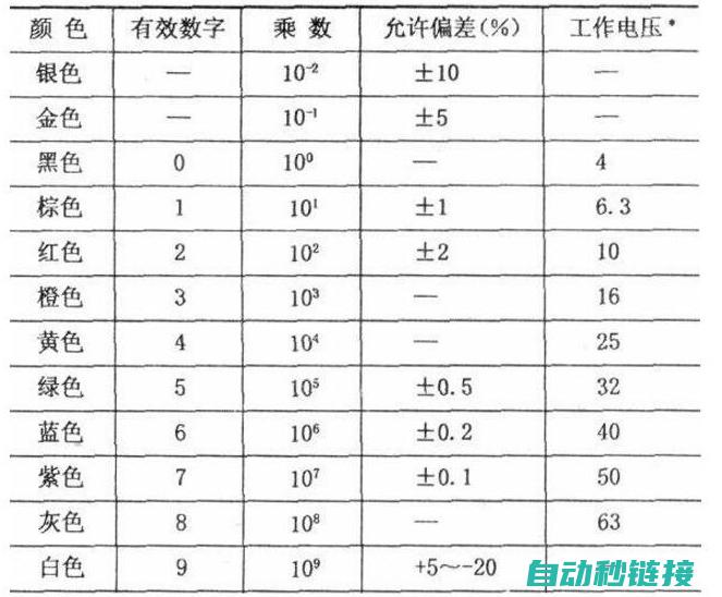 电工材料特性及选择要点介绍